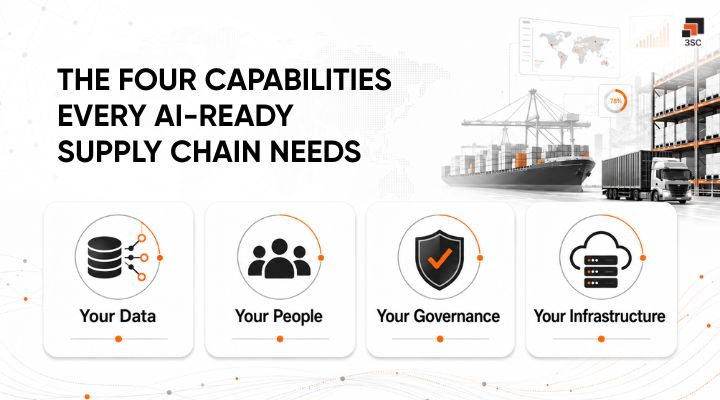 four pillars of ai ready supply chain