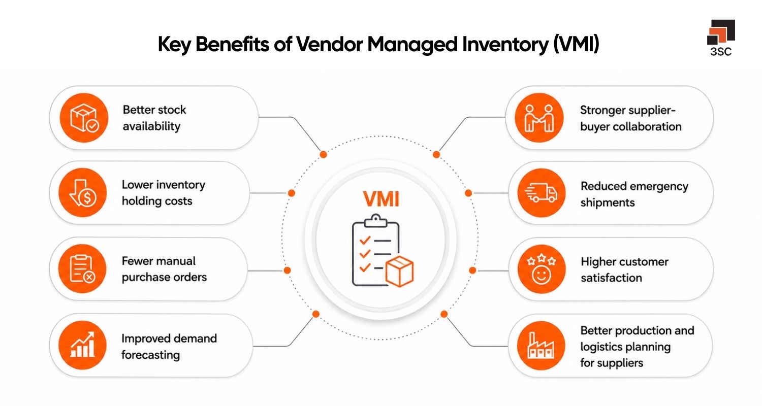 benefits of vendor managed inventory