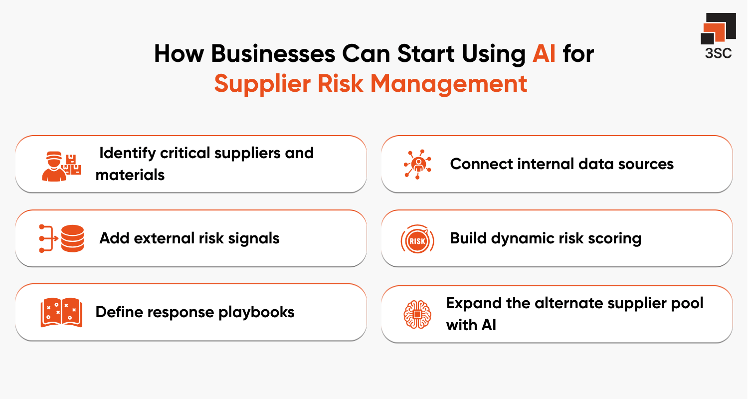 benefits of using ai in supplier risk management