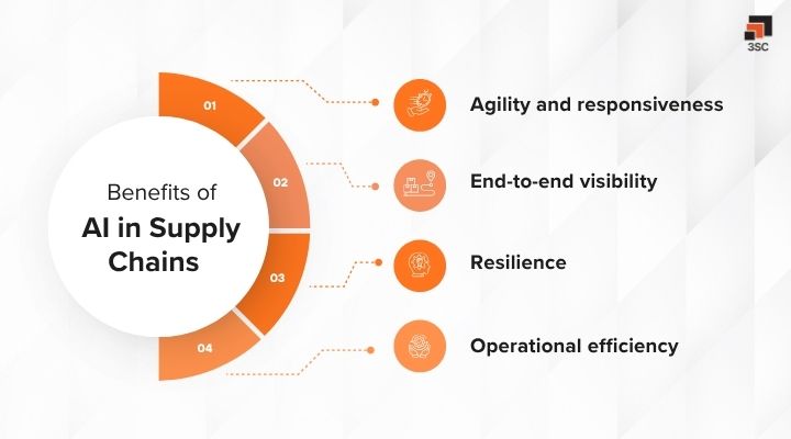 benefits of ai in supply chain