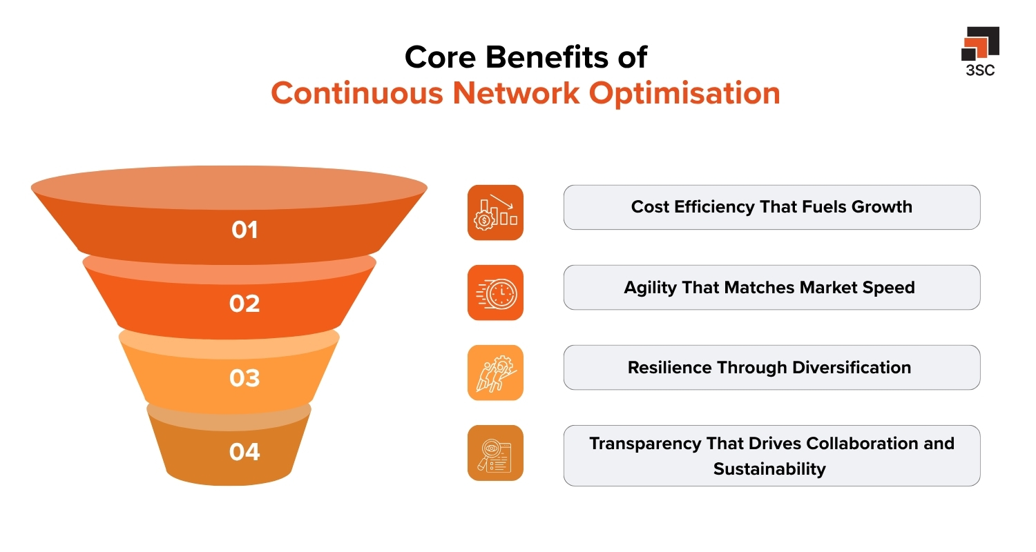 benefits of network optimization