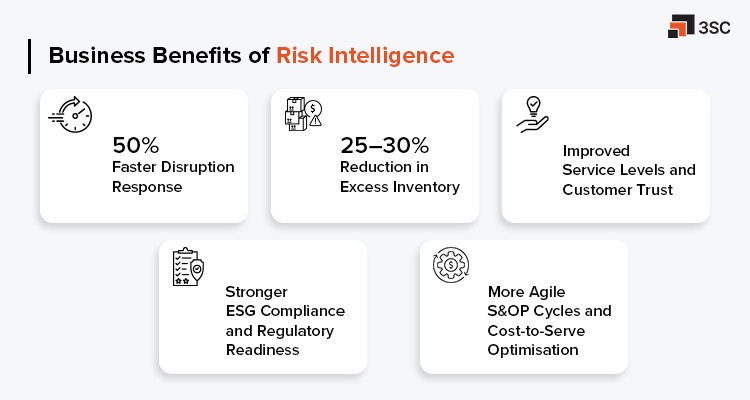 benefits of risk intelligence