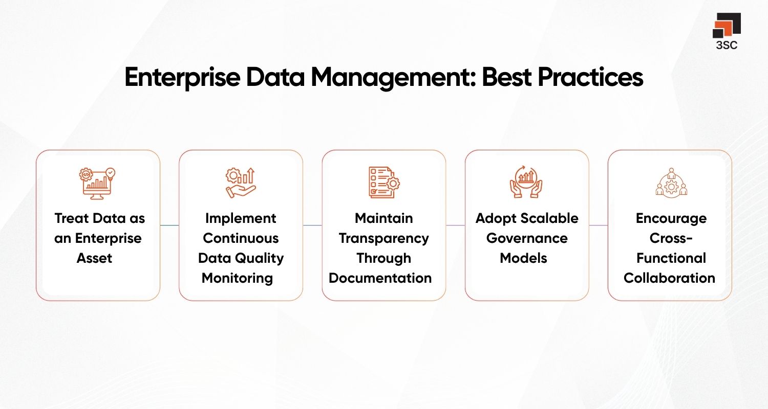 best practices for enterprise data management