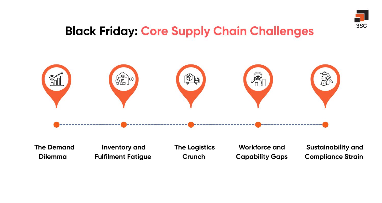 black friday supply chain challenges