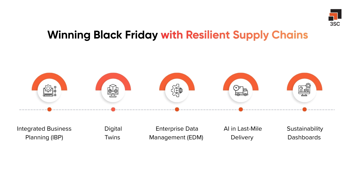black friday supply chain solutions
