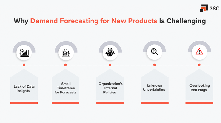 challenges of demand forecasting of new products
