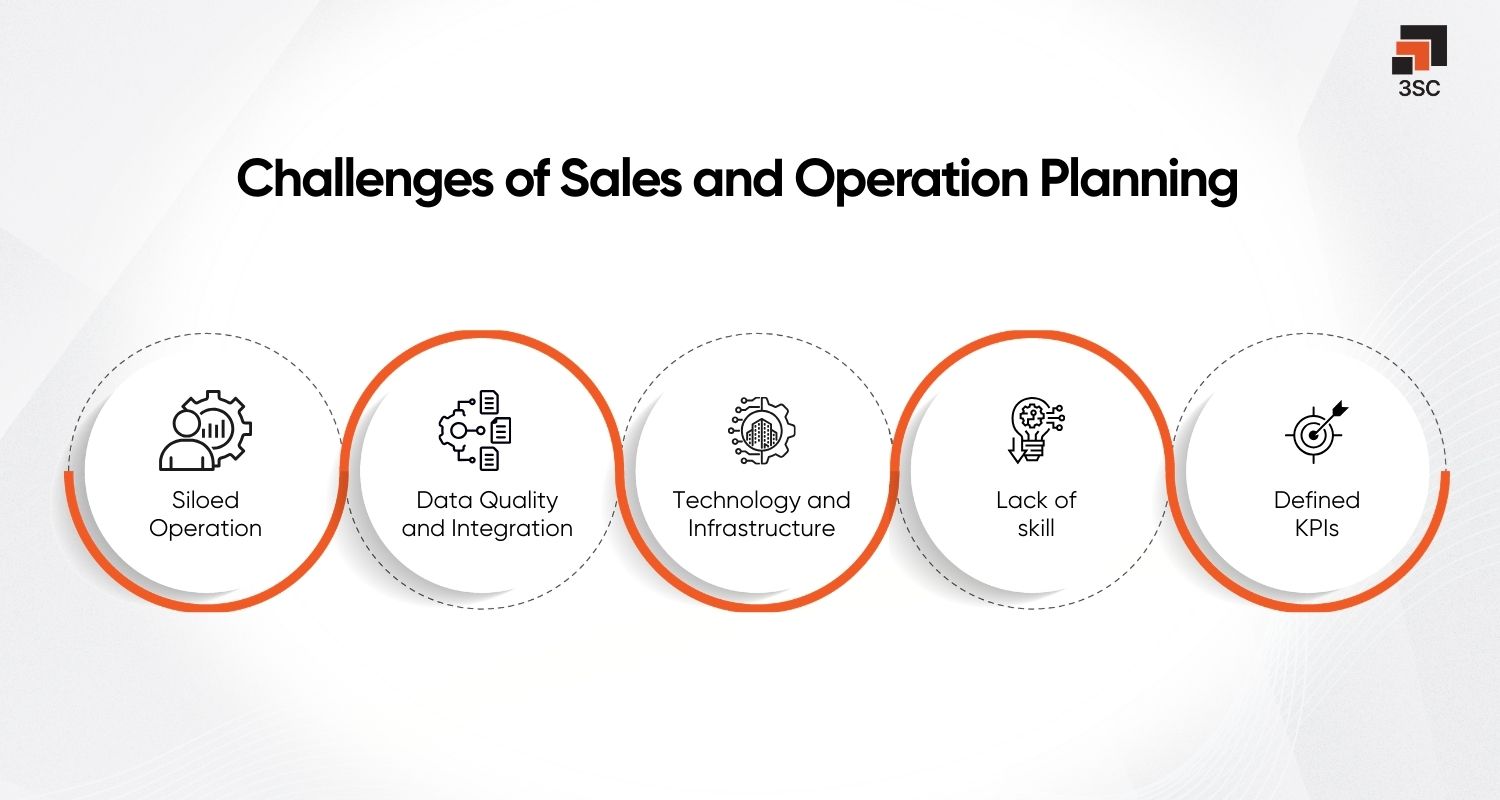 challenges of sales and operations planning