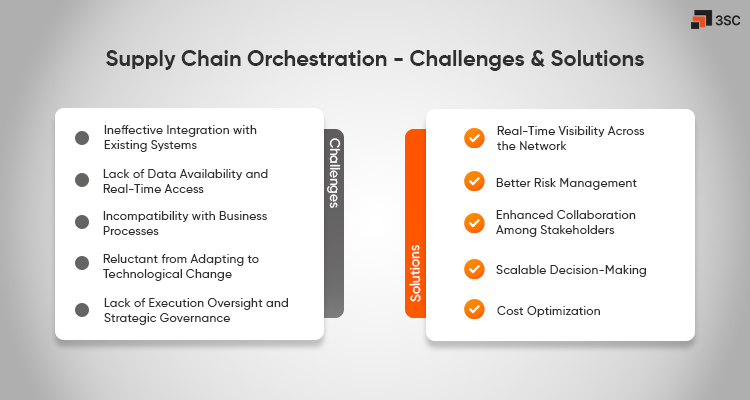 supply chain orchestration challenges and solutions
