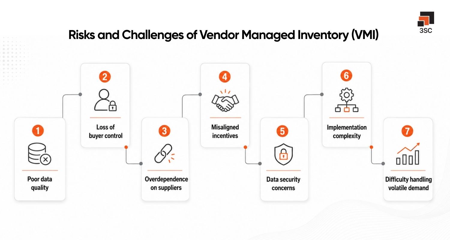 challenges of vendor managed inventory