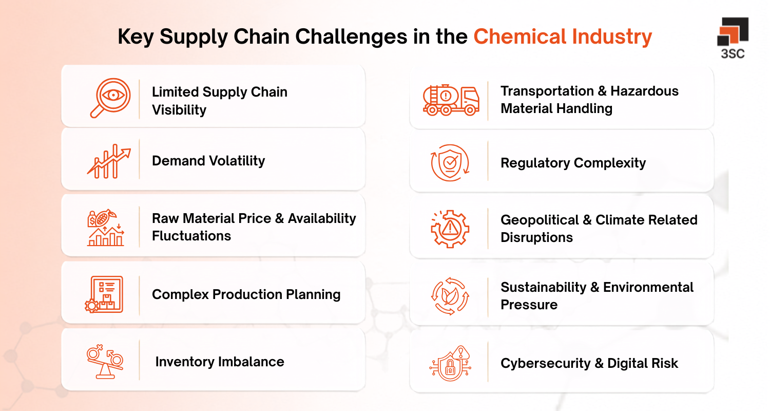 chemical companies supply chain challenges