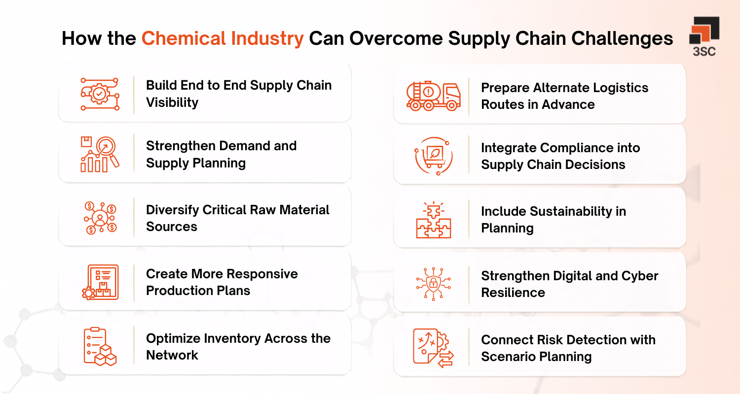 chemical industry supply chain solutions