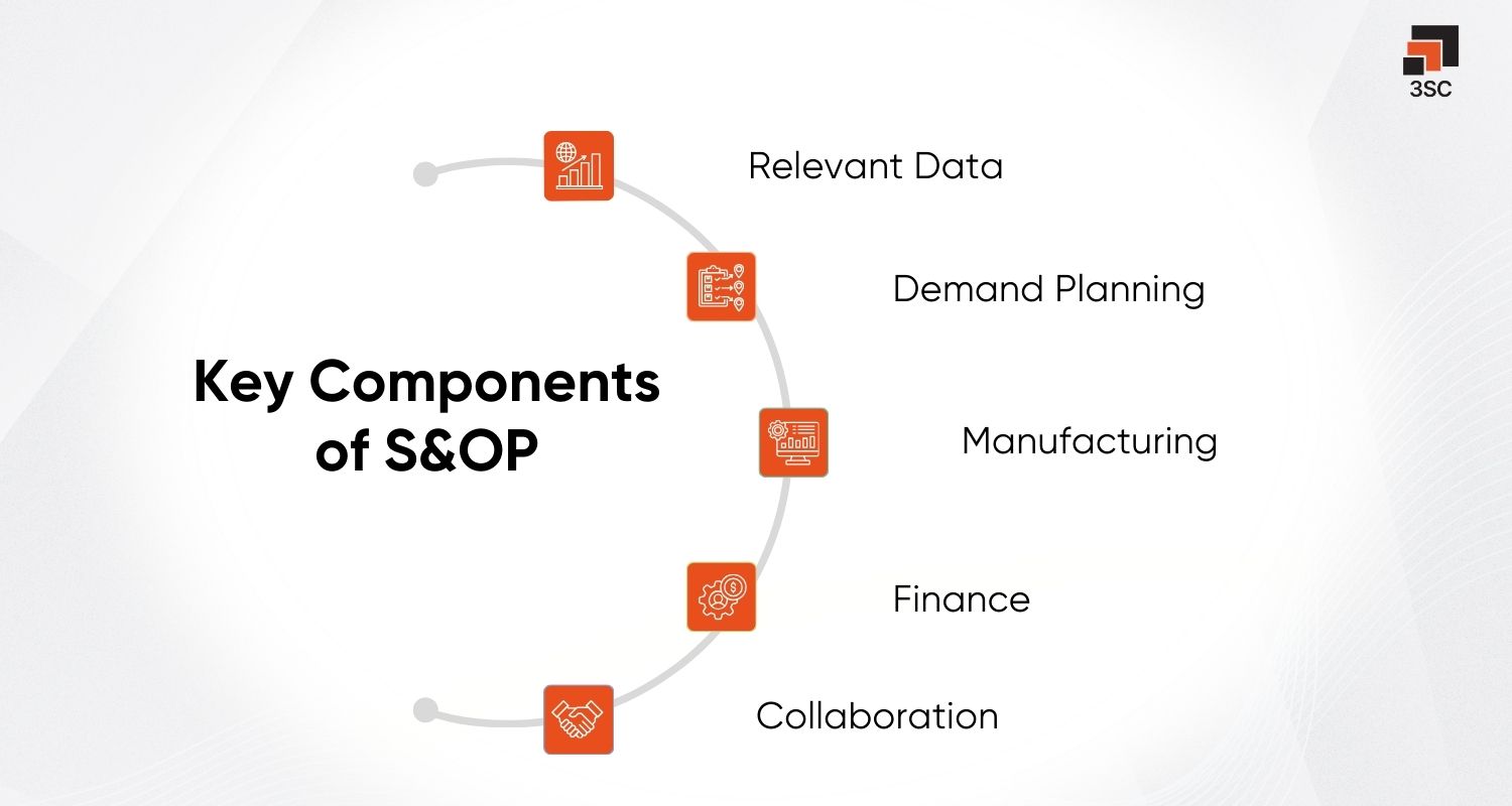 components of s&op sales and operations planning