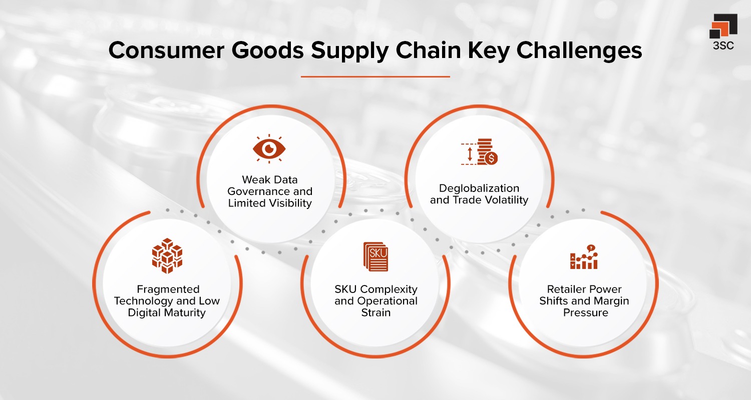 consumer goods supply chain challenges