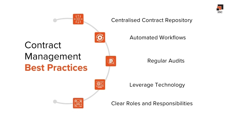 contract management best practices