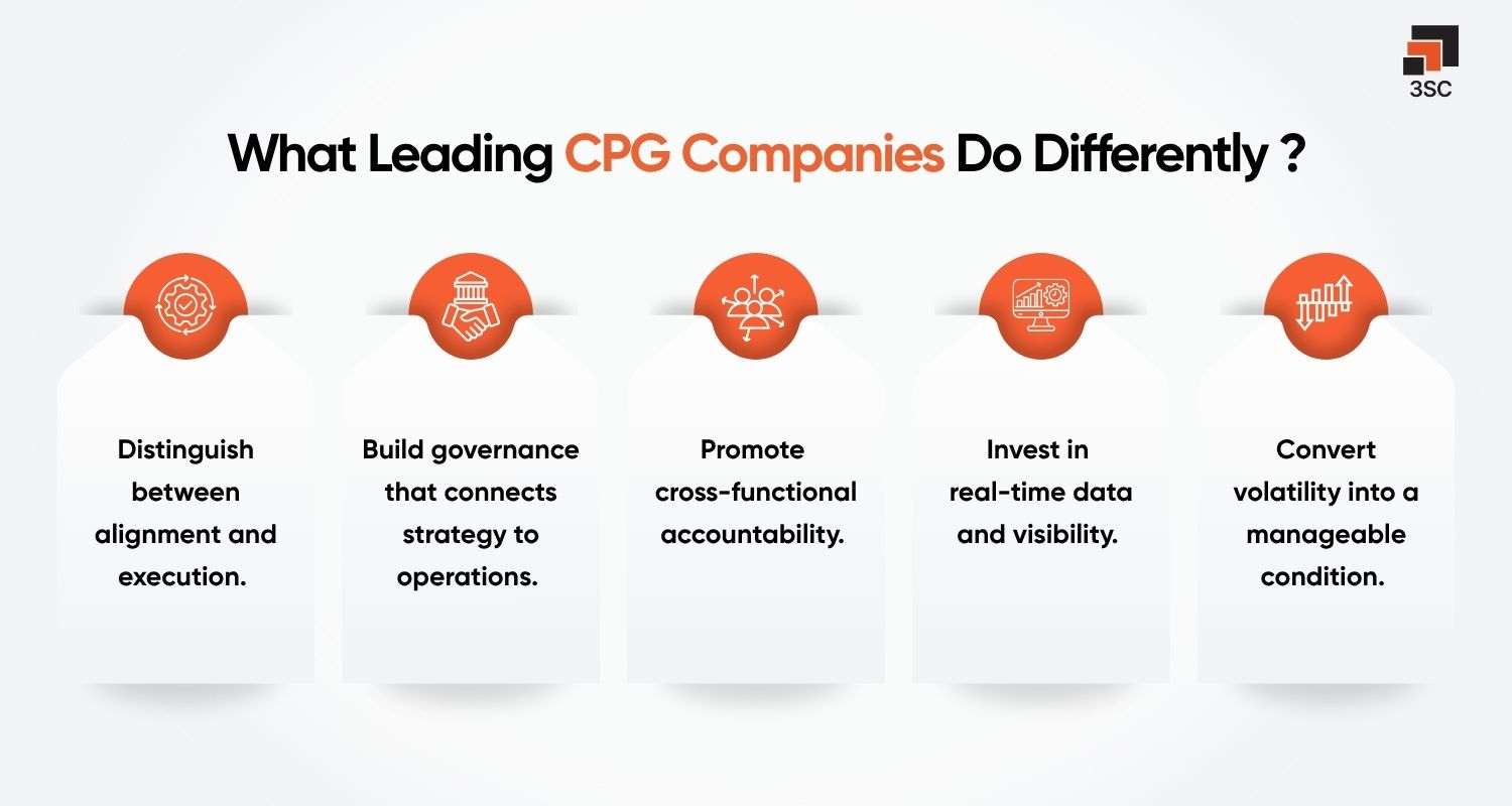 cpg companies in supply chain