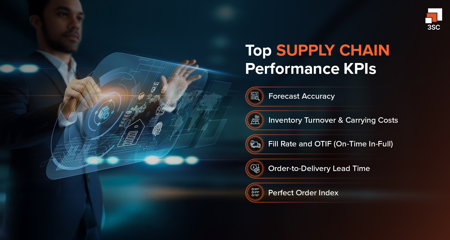 kpis for supply chain analytics