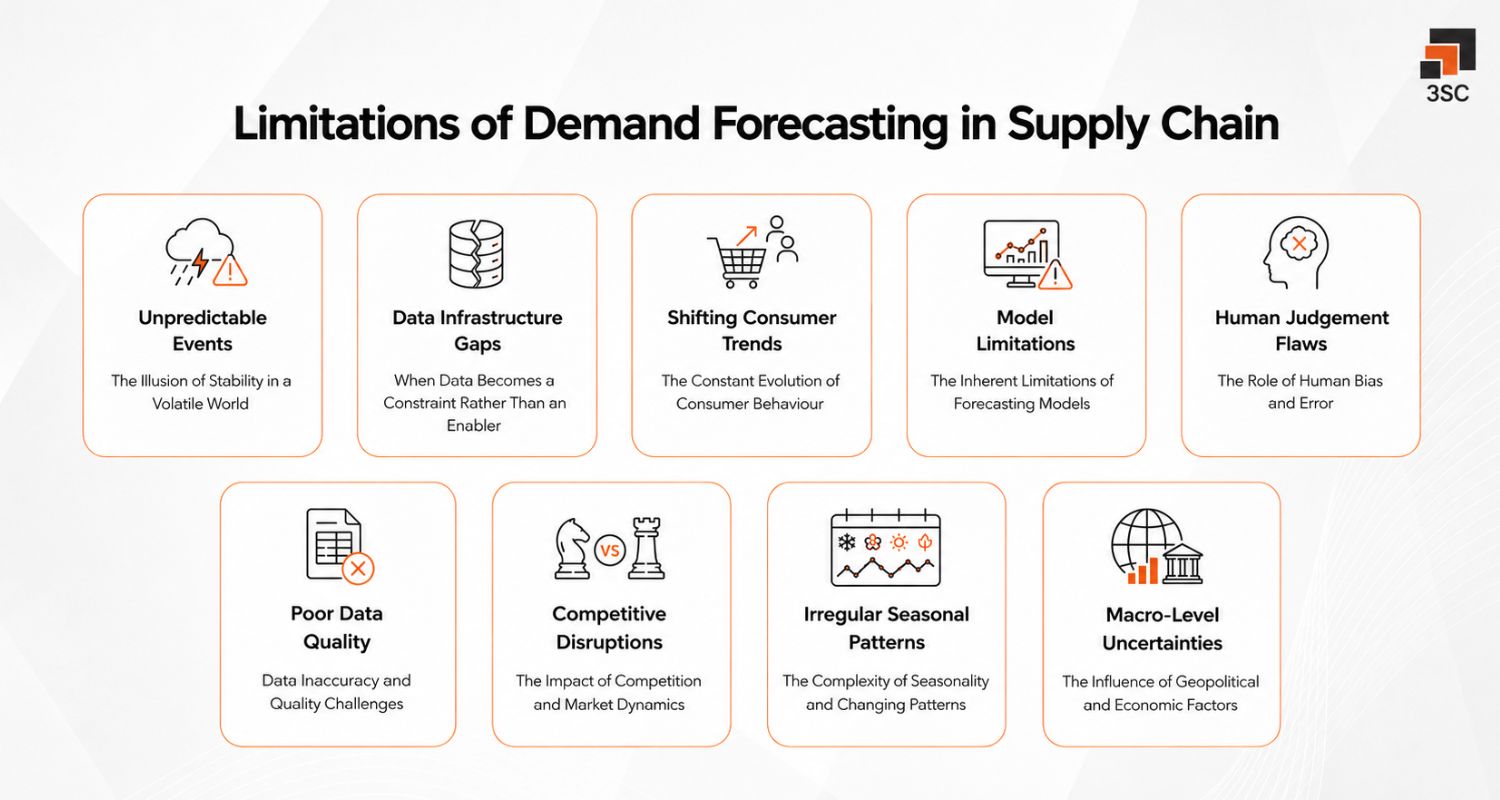 demand forecasting limitations