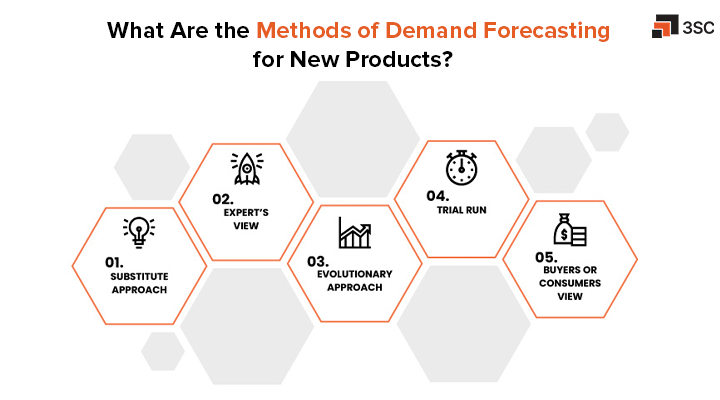 demand forecasting methods for new prodcuts