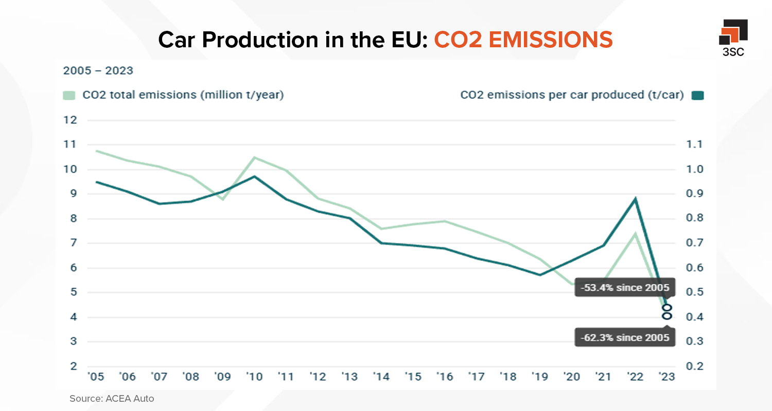 europe automotive industry