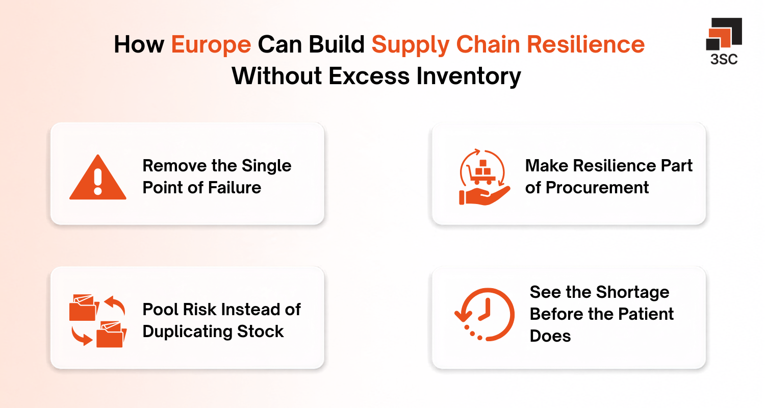 europe medicine supply chain