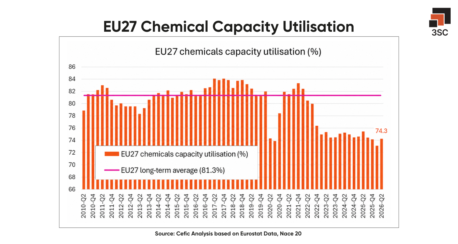 europe chemical industry supply chain