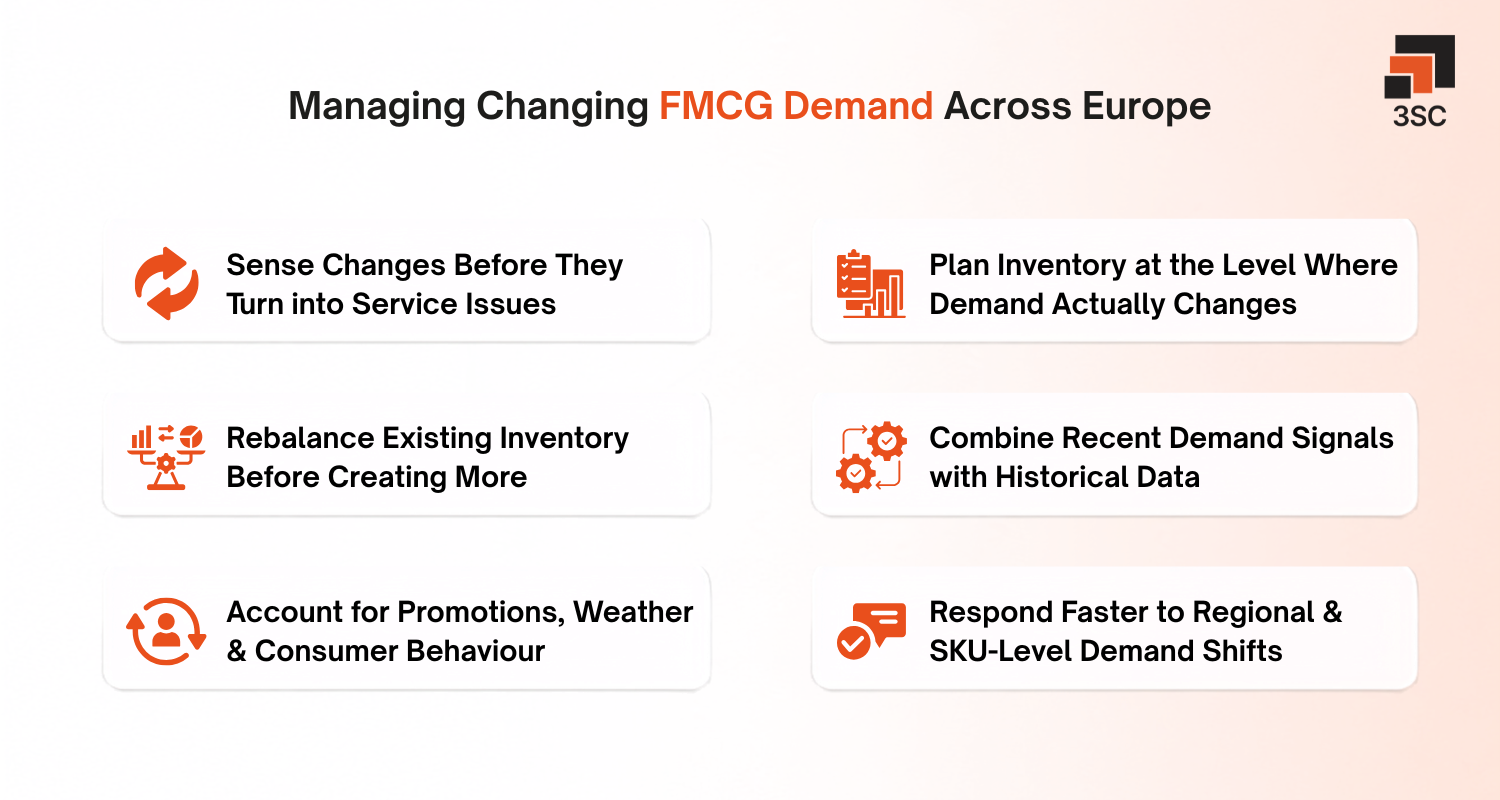 fmcg demand in europe