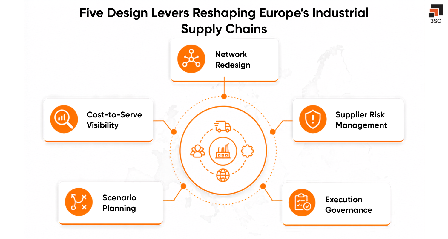 european industrial supply chain