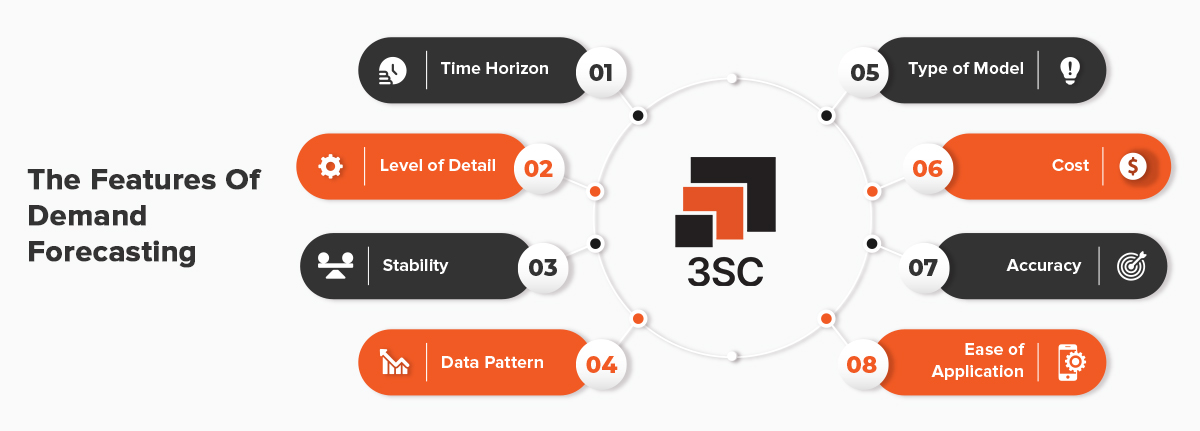 features of demand forecasting