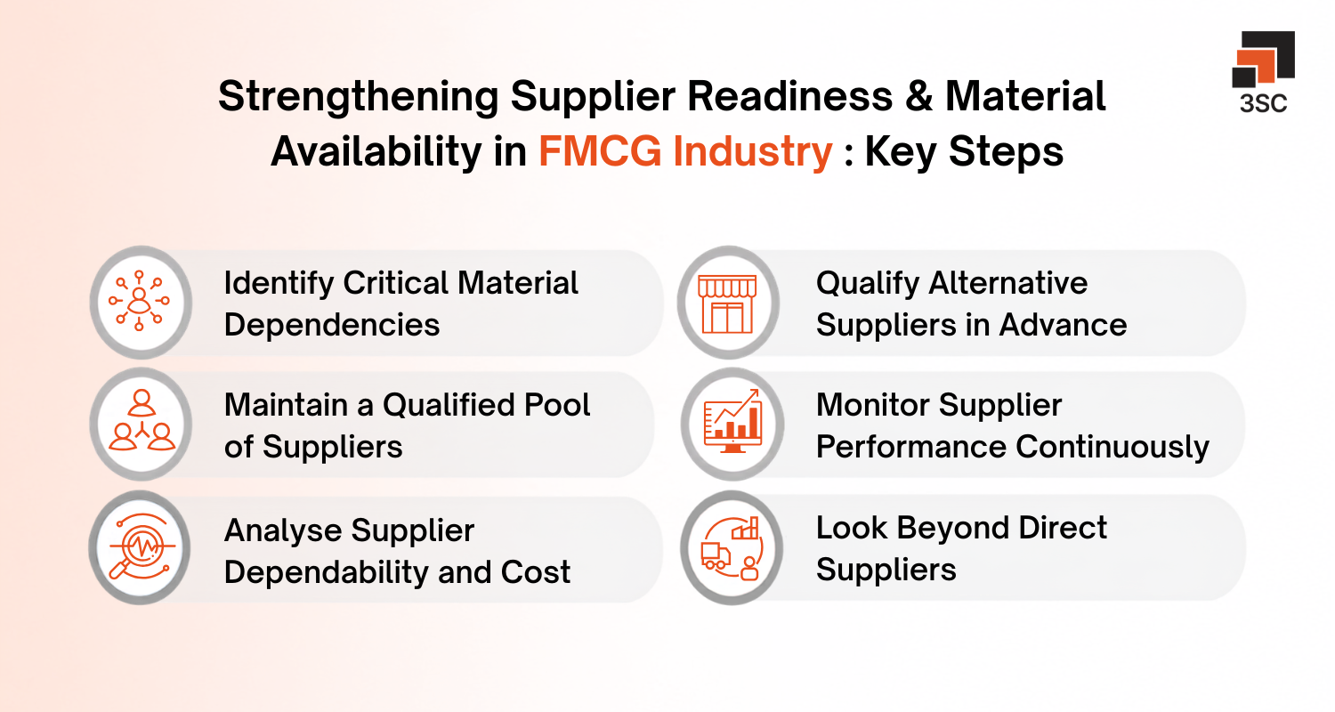 fmcg industry