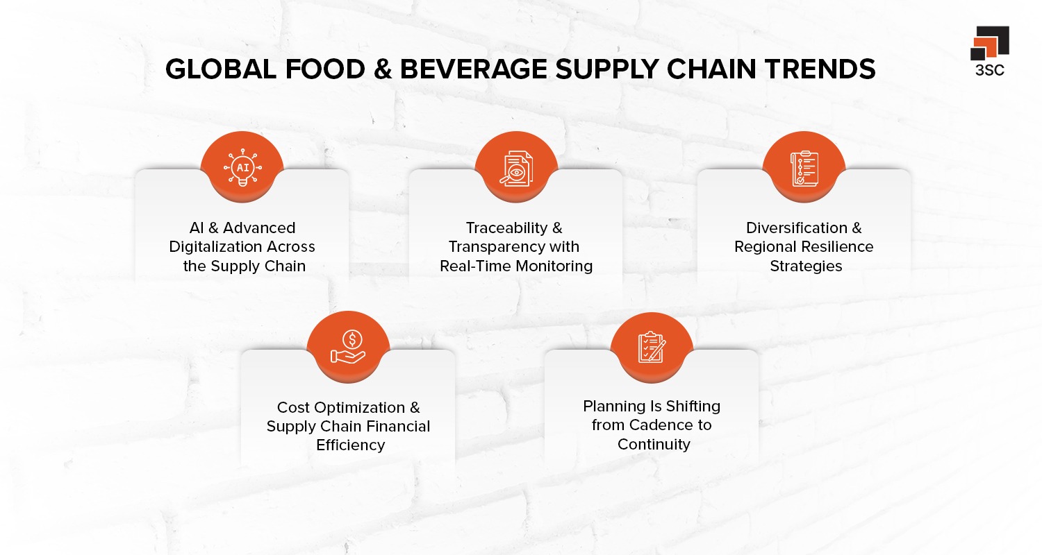 food beverage supply chain trends 2026