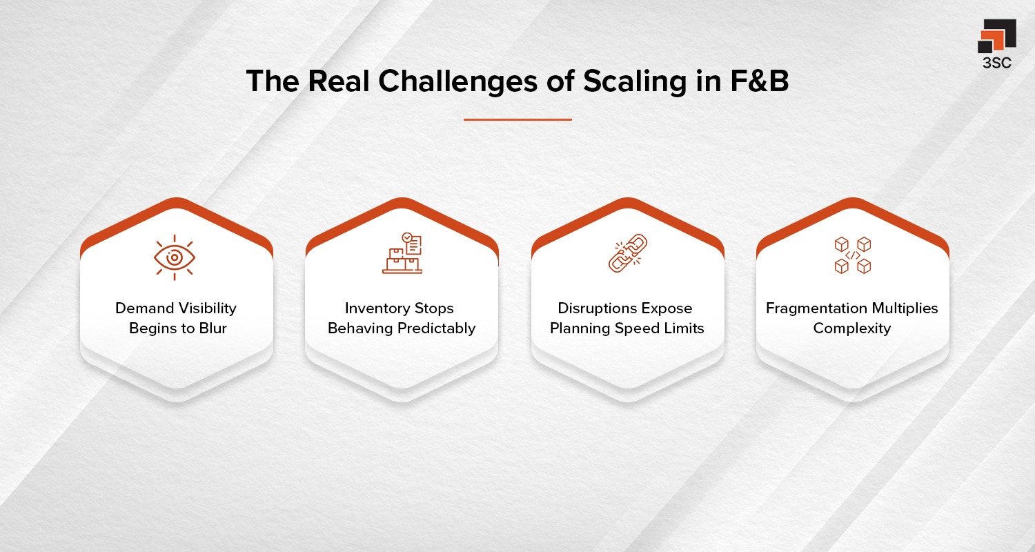 barriers of scaling f&b in supply chain