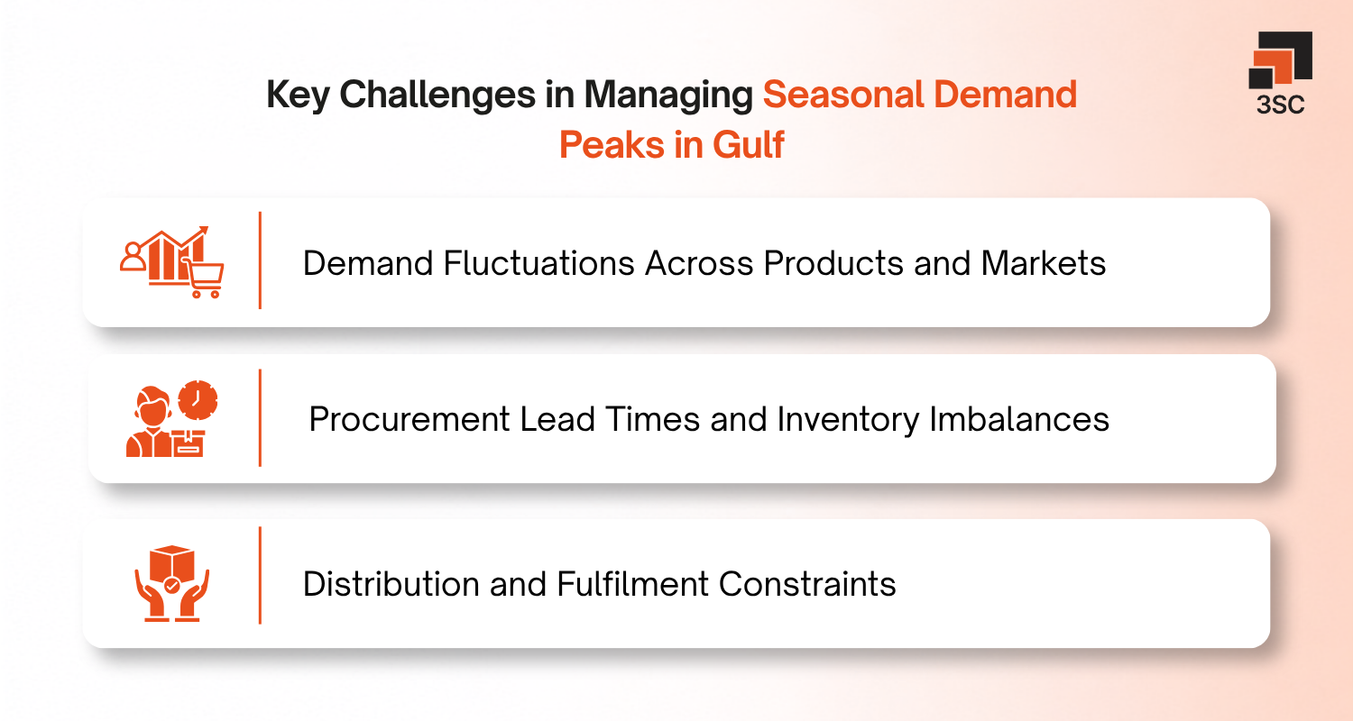 gulf consumer durables seasonal demand peaks challenges