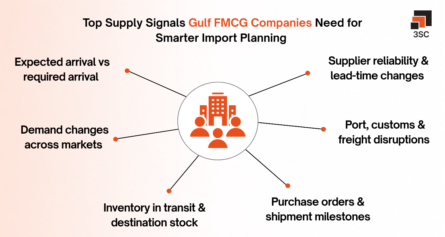 smarter import planning for gulf fmcg companies