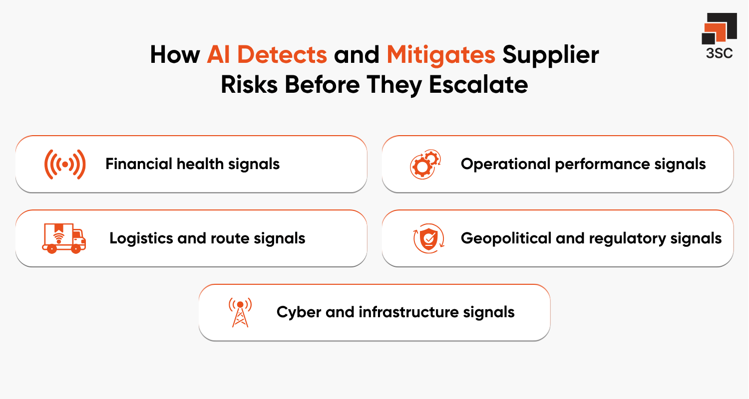 supplier risk detection and mitigation by ai