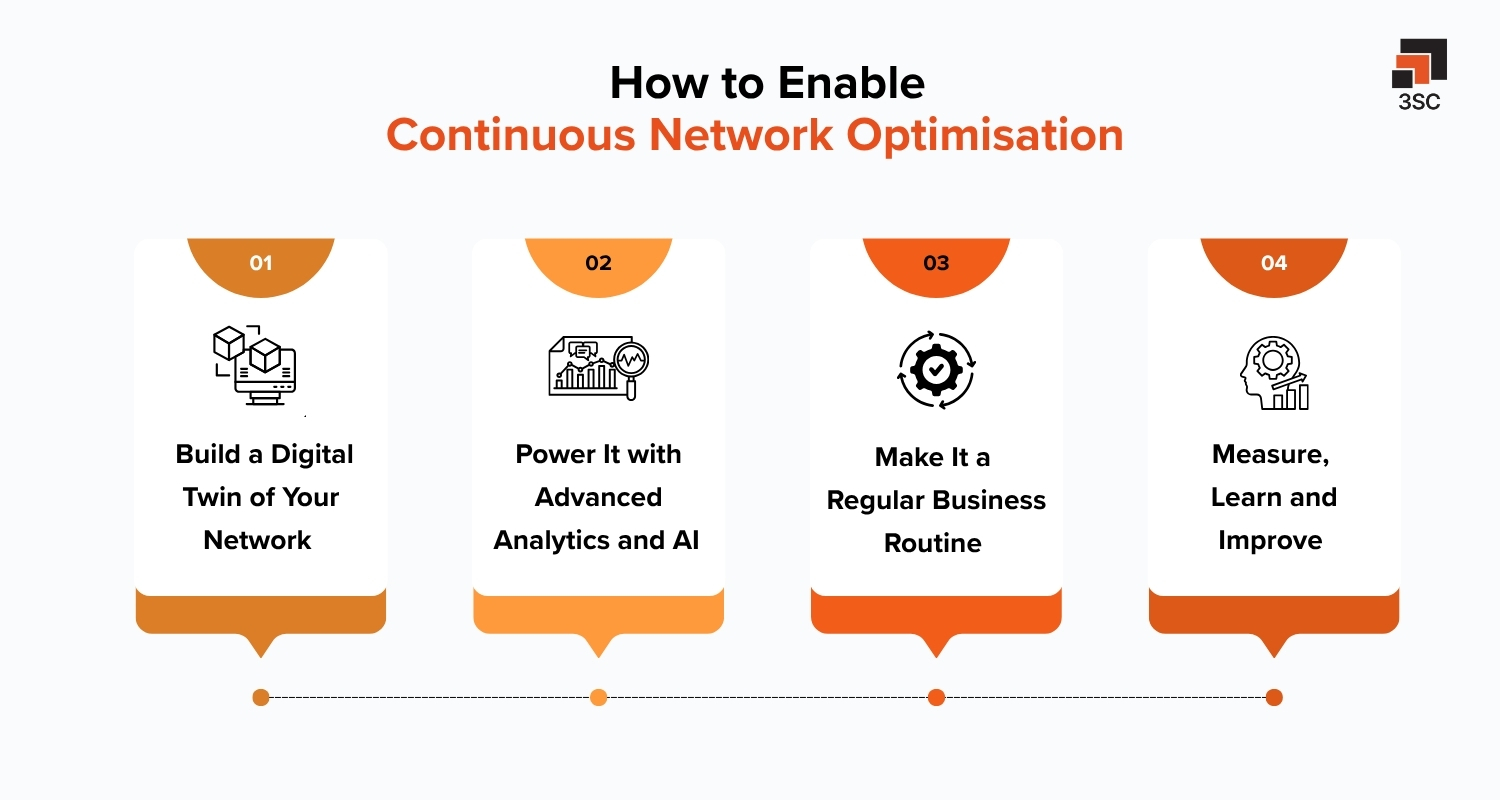 how to enable continuous network optimization