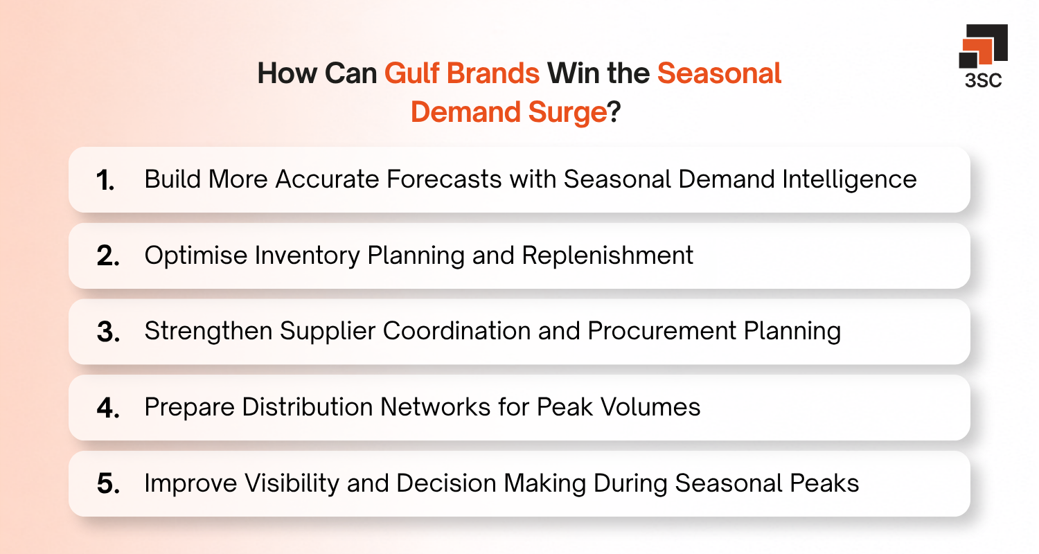 how to overcome gulf consumer durables seasonal demand peaks