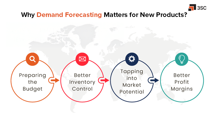 importance of demand forecasting of new products