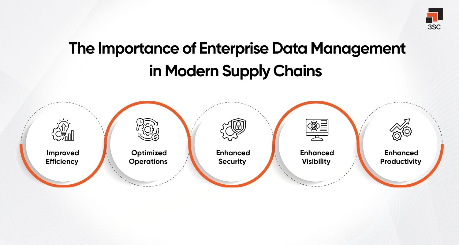 importance of enterprise data management
