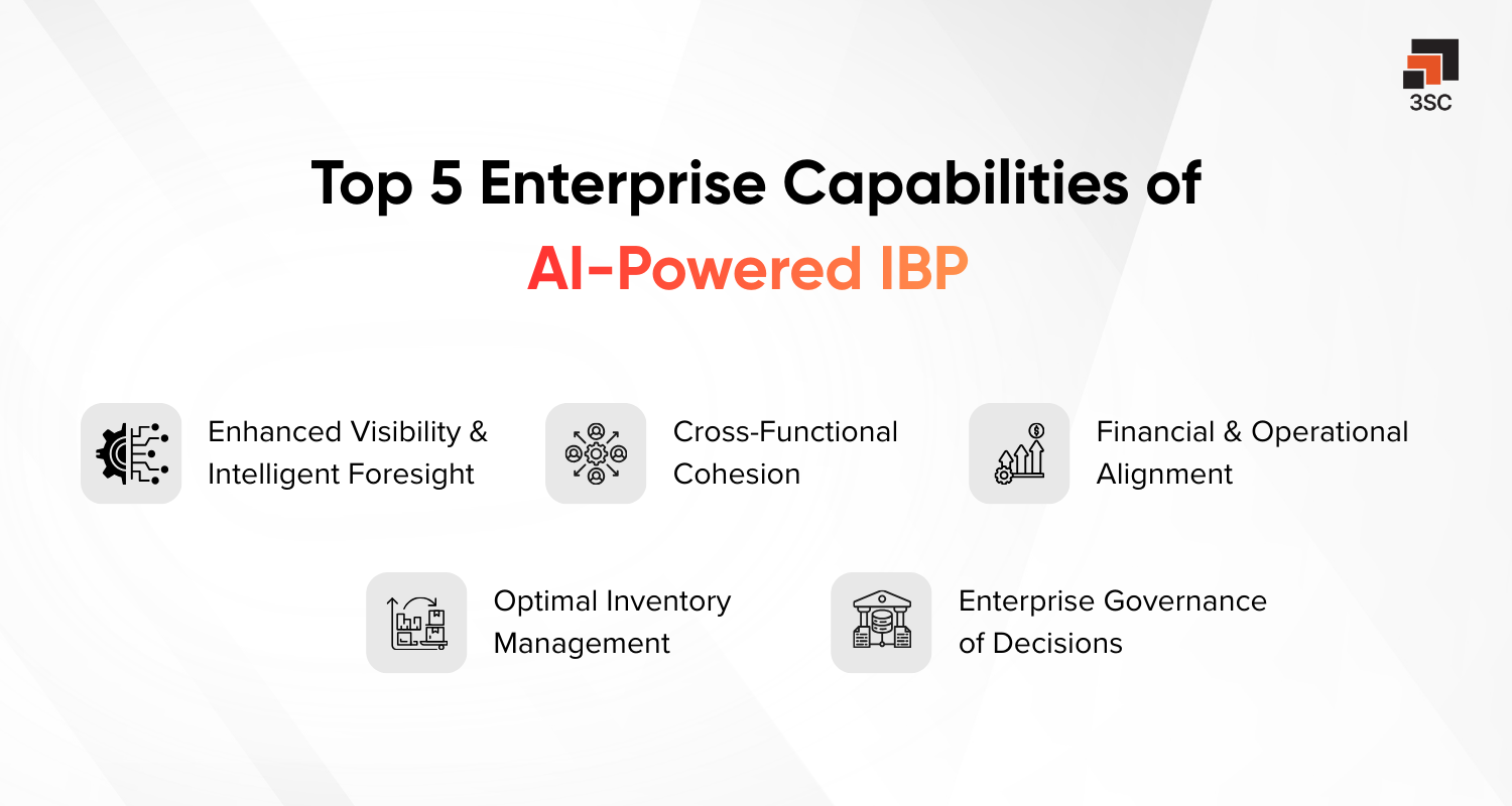 enterprise capabilities of ai powered integrated business planning ibp