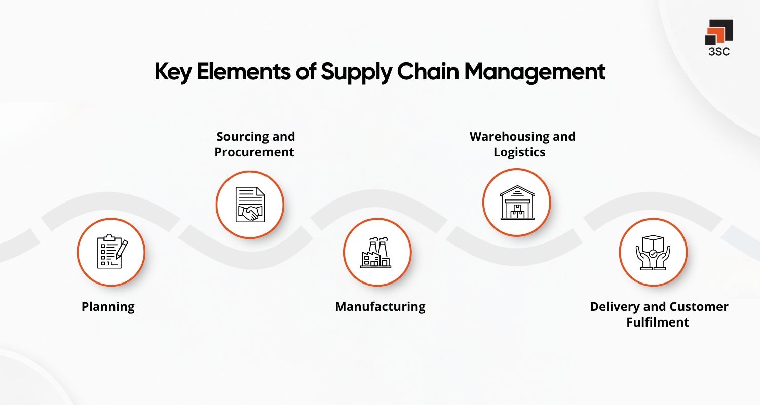 elements of supply chain management