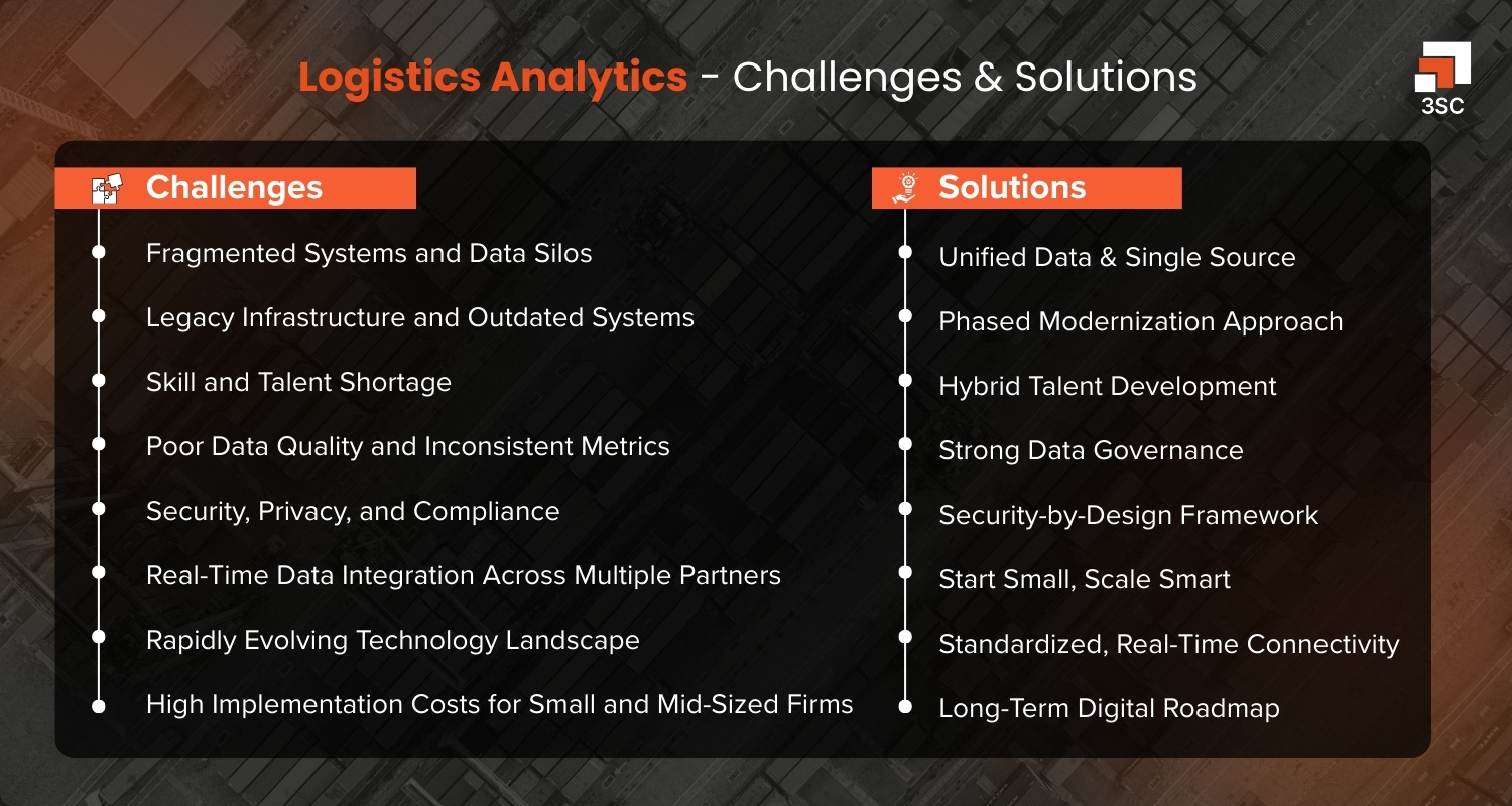 logistics analytics - challenges and solution