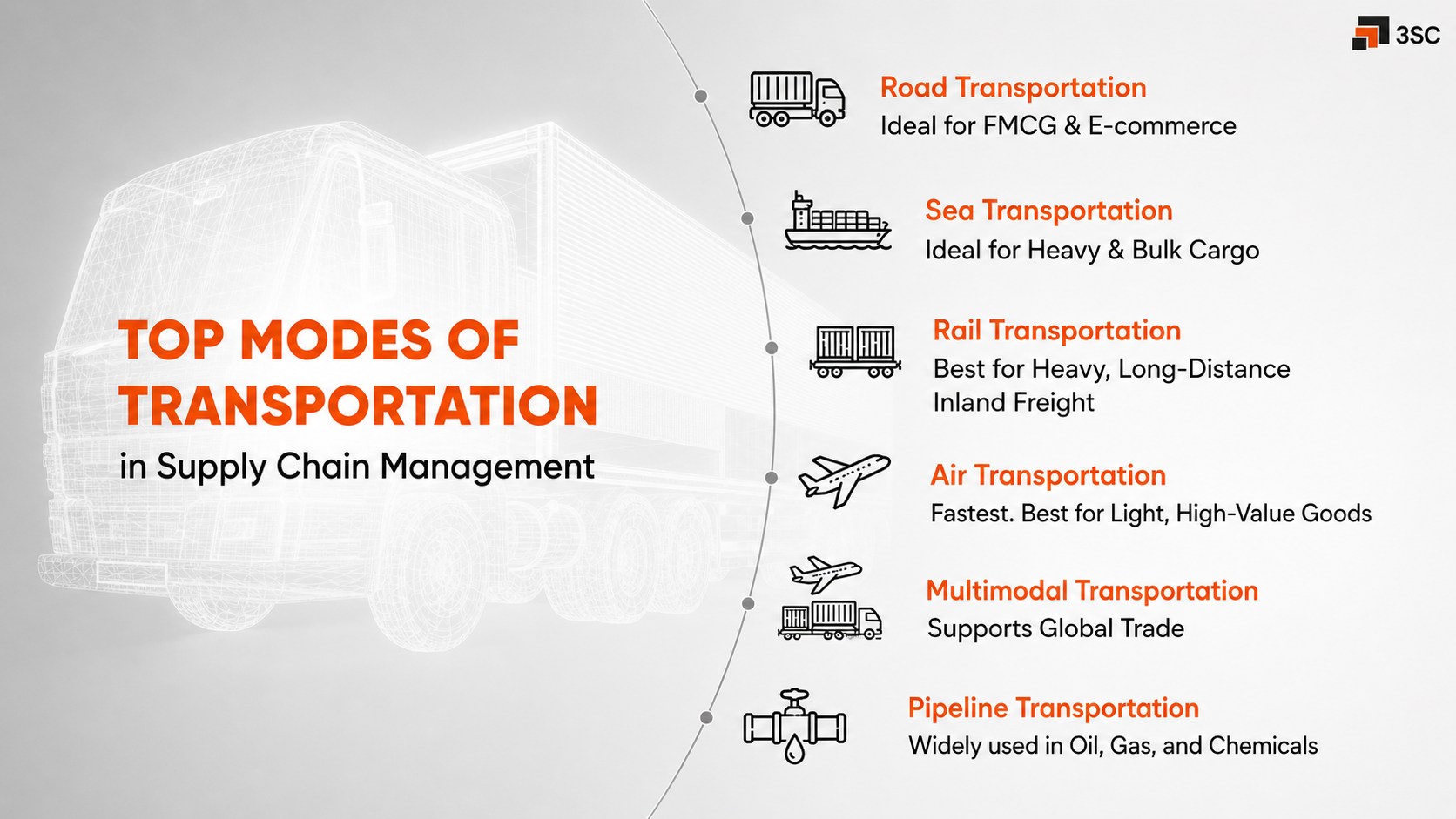 modes of transportation in supply chain management