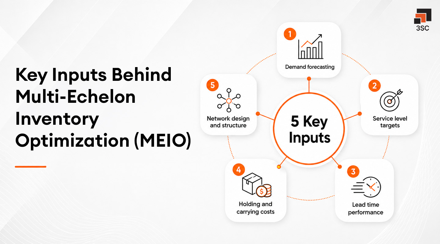 multi-echelon inventory optimization key inputs