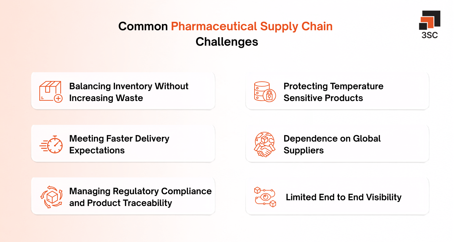 pharmaceutical supply chain challenges