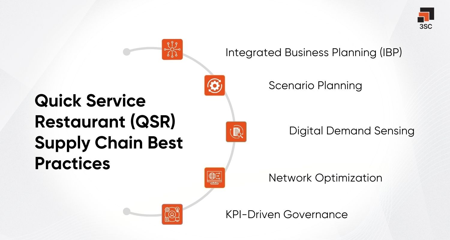 qsr industry supply chain best practices