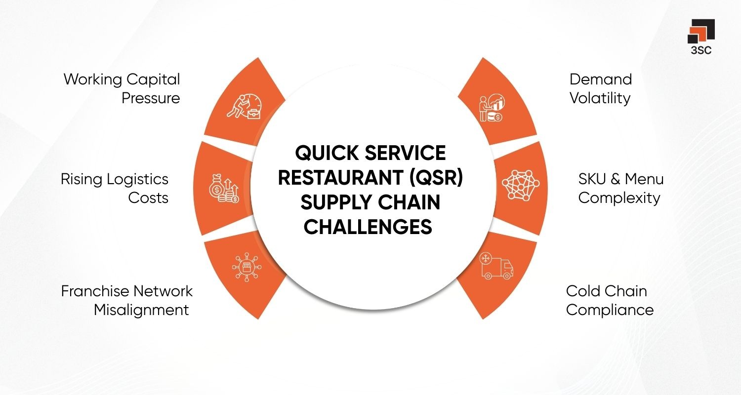 qsr industry supply chain challenges