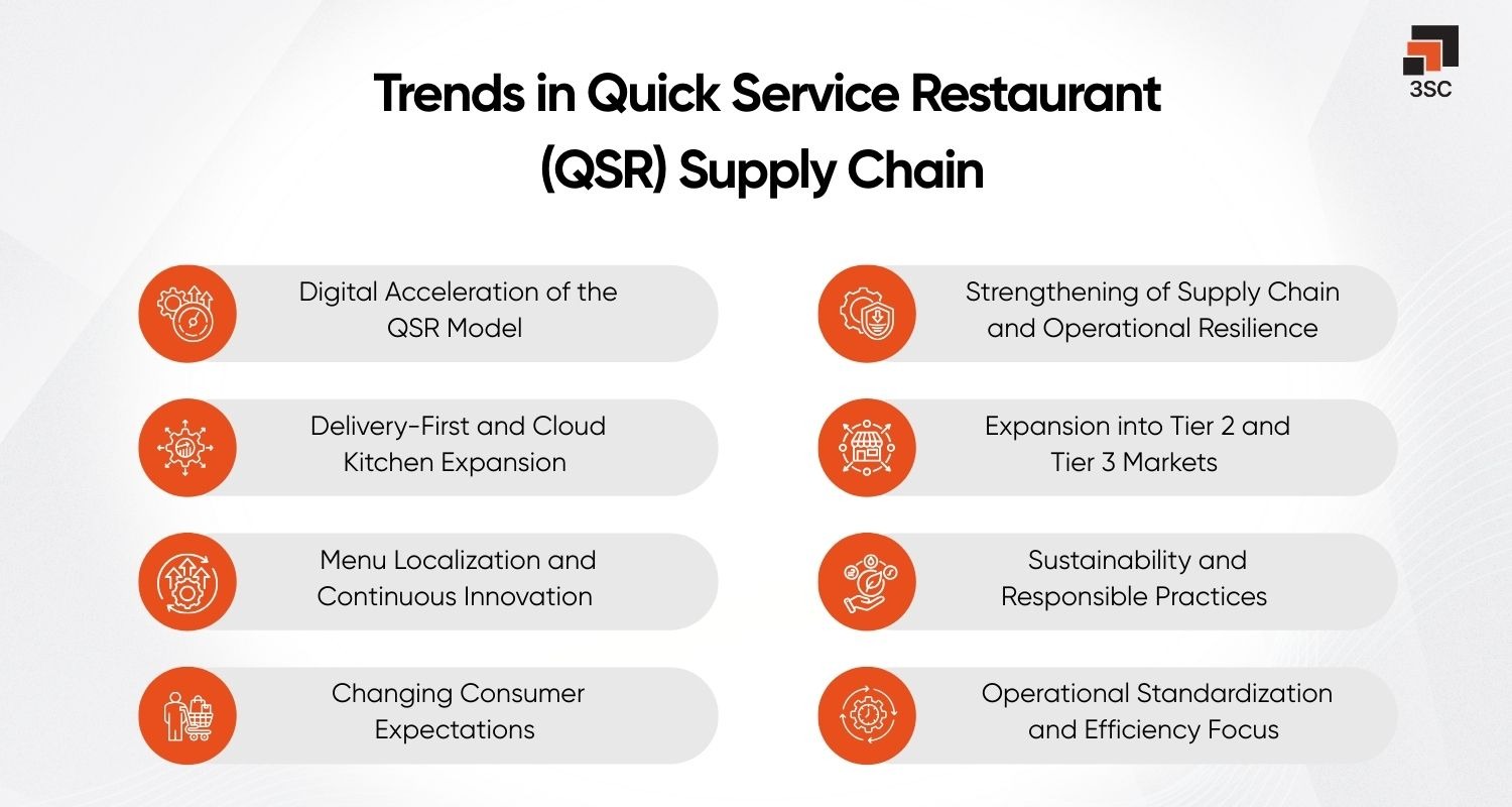 trends in qsr supply chain
