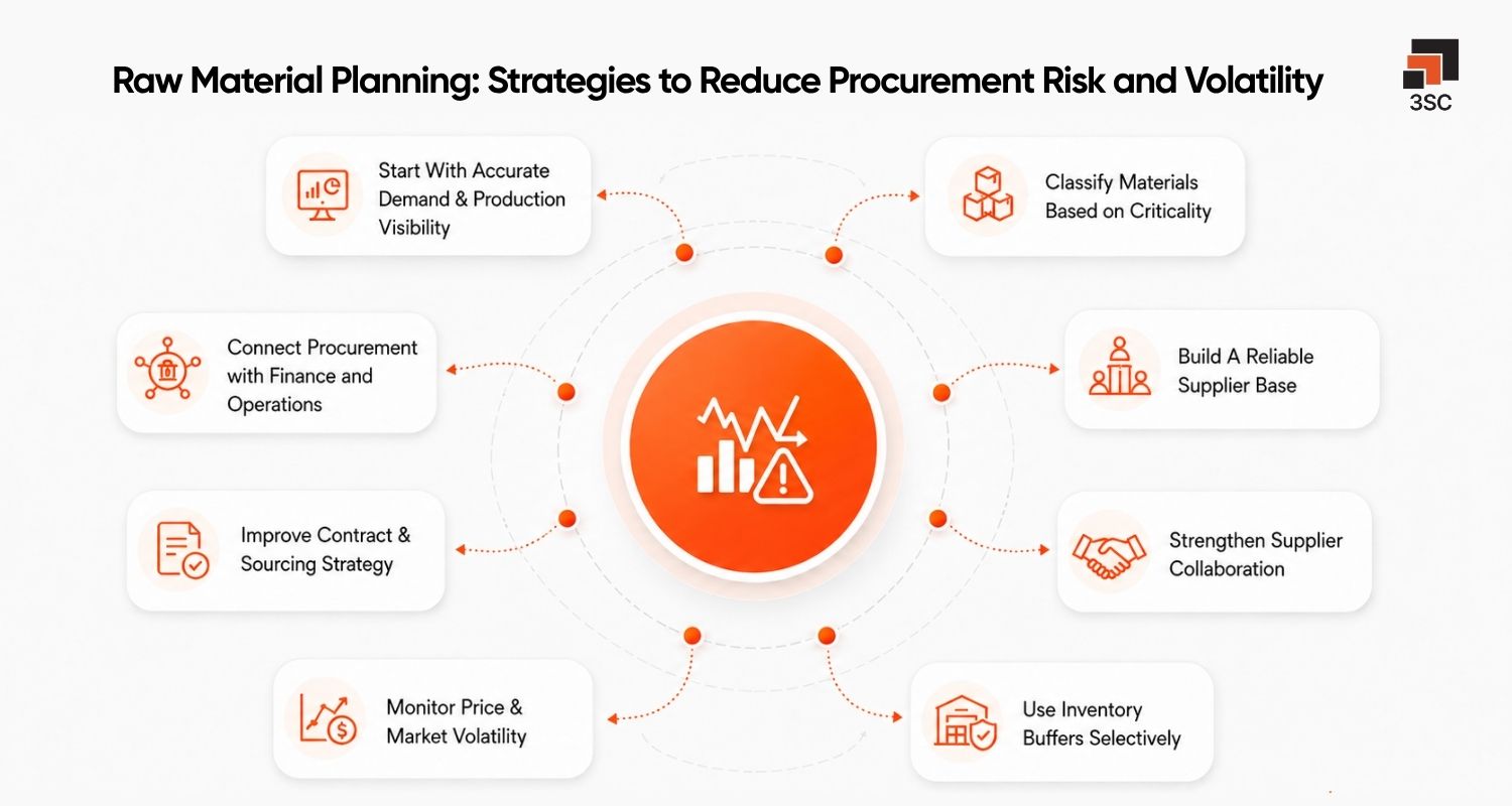 raw material planning strategies
