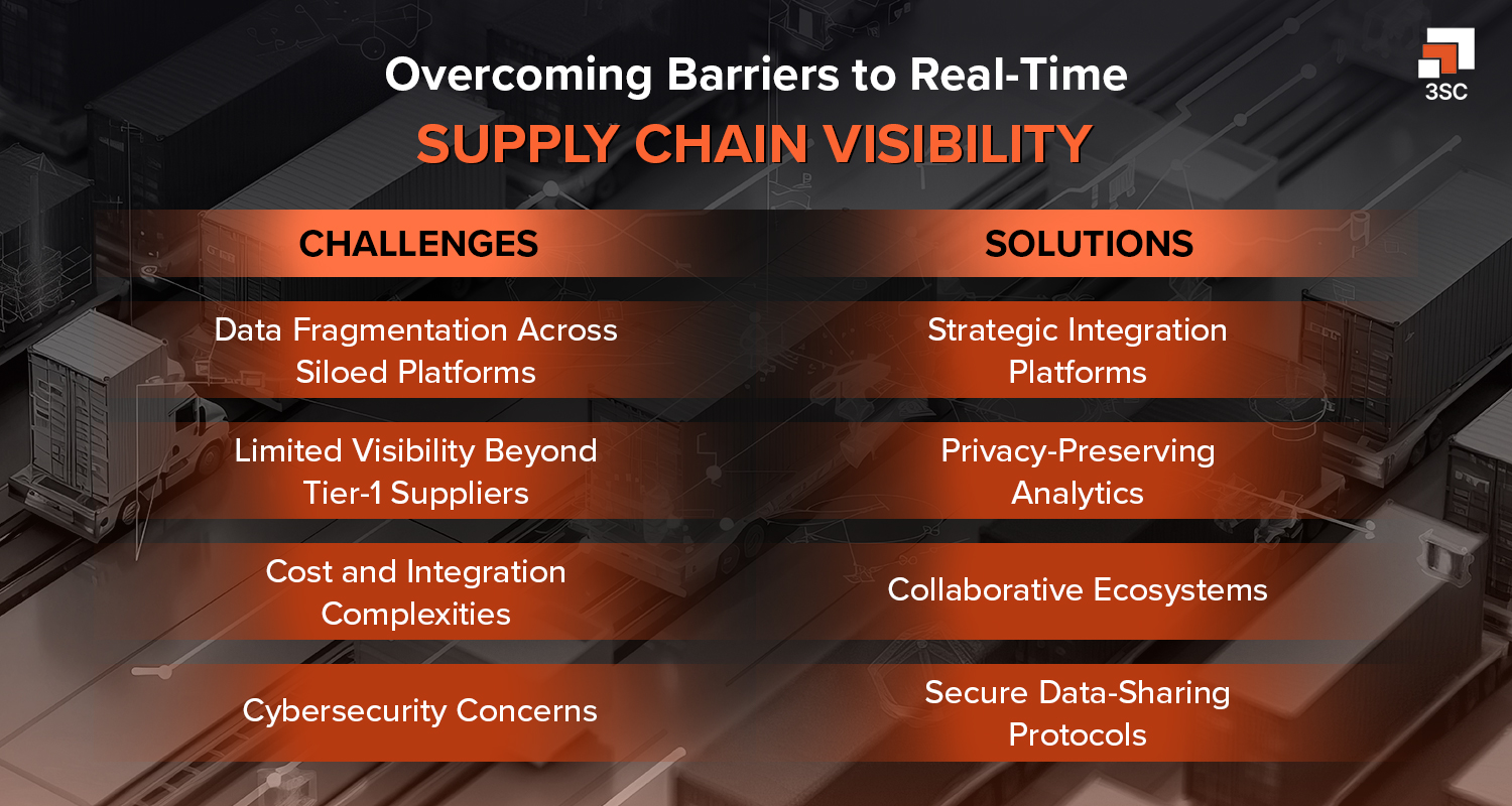 supply chain visibility challenges and solutions