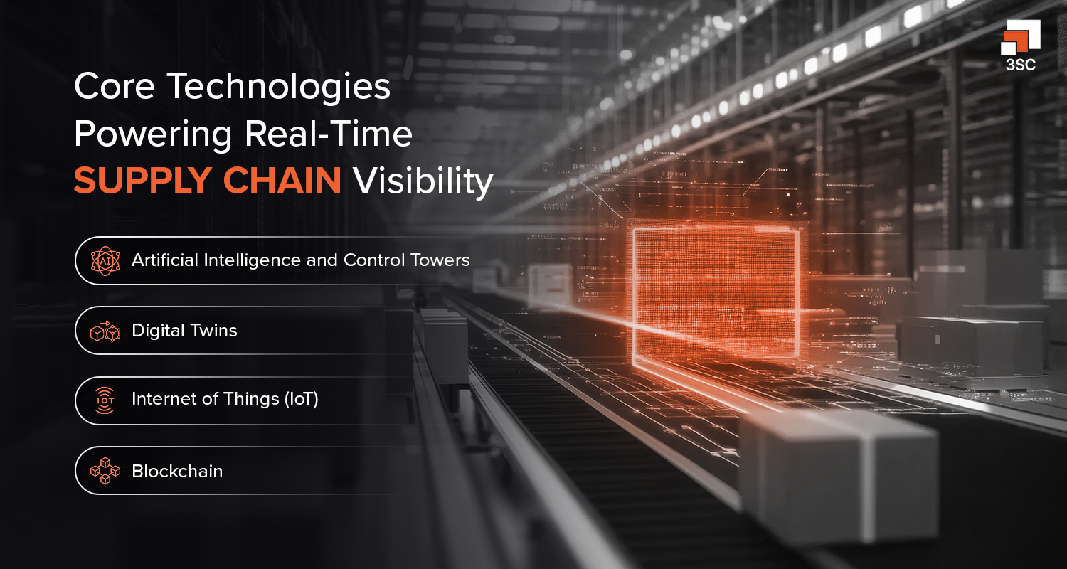 real time supply chain visibility core technologies